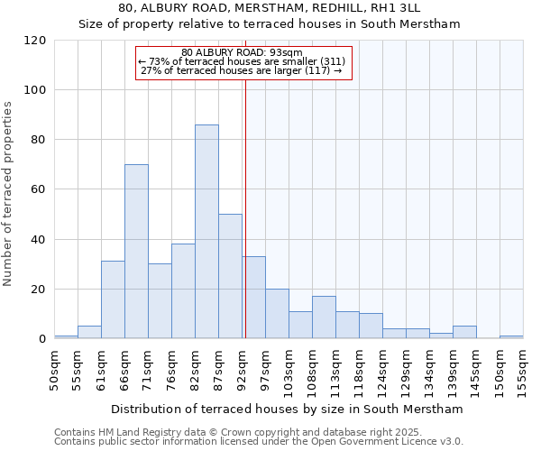 80, ALBURY ROAD, MERSTHAM, REDHILL, RH1 3LL: Size of property relative to terraced houses houses in South Merstham