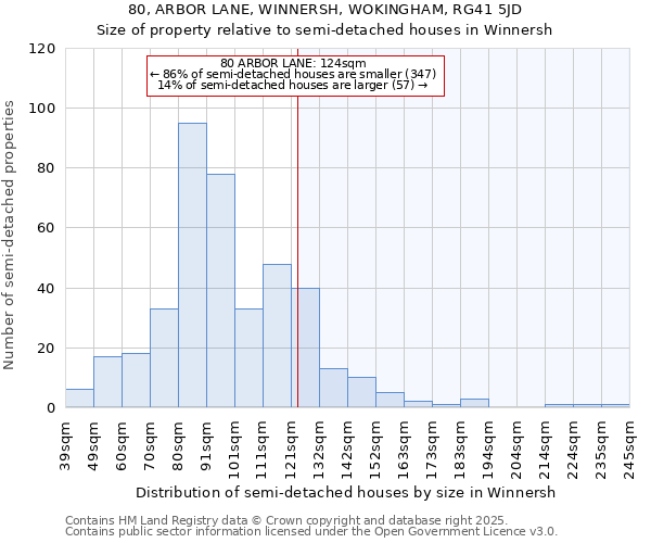 80, ARBOR LANE, WINNERSH, WOKINGHAM, RG41 5JD: Size of property relative to semi-detached houses houses in Winnersh