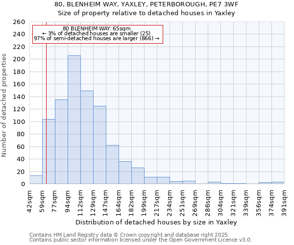 80, BLENHEIM WAY, YAXLEY, PETERBOROUGH, PE7 3WF: Size of property relative to detached houses houses in Yaxley