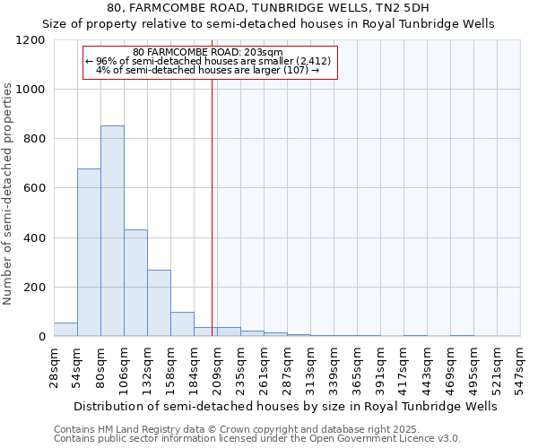 80, FARMCOMBE ROAD, TUNBRIDGE WELLS, TN2 5DH: Size of property relative to semi-detached houses houses in Royal Tunbridge Wells