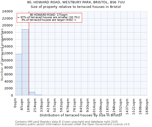 80, HOWARD ROAD, WESTBURY PARK, BRISTOL, BS6 7UU: Size of property relative to terraced houses houses in Bristol