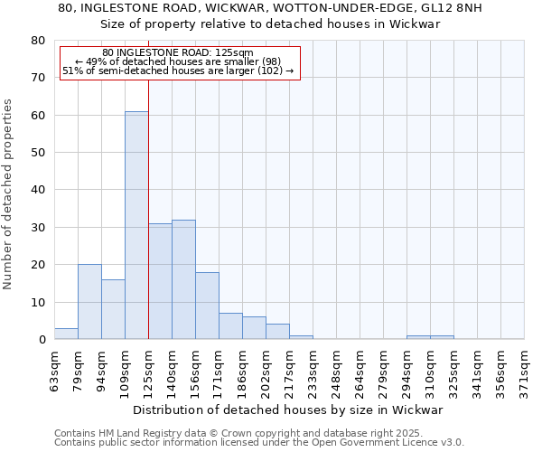 80, INGLESTONE ROAD, WICKWAR, WOTTON-UNDER-EDGE, GL12 8NH: Size of property relative to detached houses houses in Wickwar