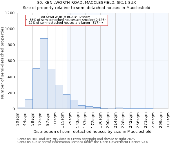 80, KENILWORTH ROAD, MACCLESFIELD, SK11 8UX: Size of property relative to semi-detached houses houses in Macclesfield