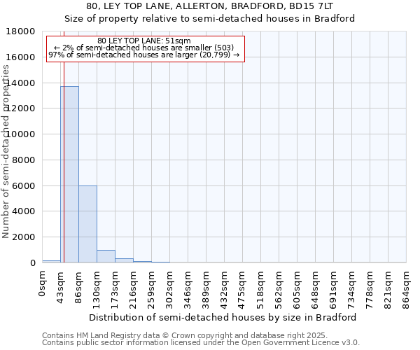 80, LEY TOP LANE, ALLERTON, BRADFORD, BD15 7LT: Size of property relative to semi-detached houses houses in Bradford
