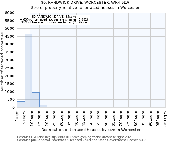 80, RANDWICK DRIVE, WORCESTER, WR4 9LW: Size of property relative to terraced houses houses in Worcester