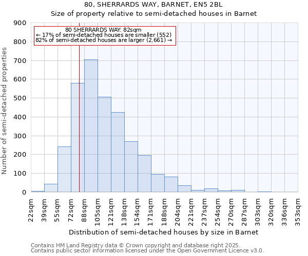 80, SHERRARDS WAY, BARNET, EN5 2BL: Size of property relative to semi-detached houses houses in Barnet