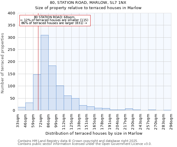 80, STATION ROAD, MARLOW, SL7 1NX: Size of property relative to terraced houses houses in Marlow