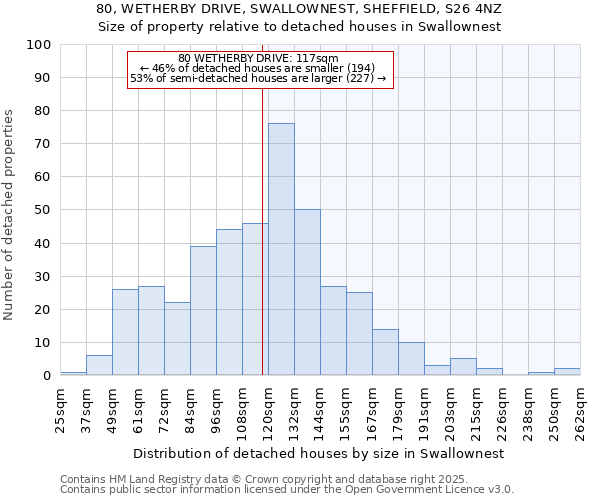 80, WETHERBY DRIVE, SWALLOWNEST, SHEFFIELD, S26 4NZ: Size of property relative to detached houses houses in Swallownest