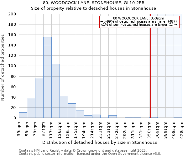 80, WOODCOCK LANE, STONEHOUSE, GL10 2ER: Size of property relative to detached houses houses in Stonehouse