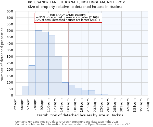 80B, SANDY LANE, HUCKNALL, NOTTINGHAM, NG15 7GP: Size of property relative to detached houses houses in Hucknall
