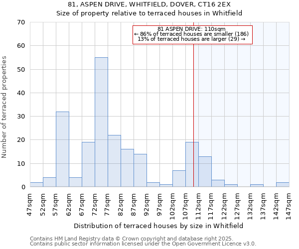 81, ASPEN DRIVE, WHITFIELD, DOVER, CT16 2EX: Size of property relative to terraced houses houses in Whitfield