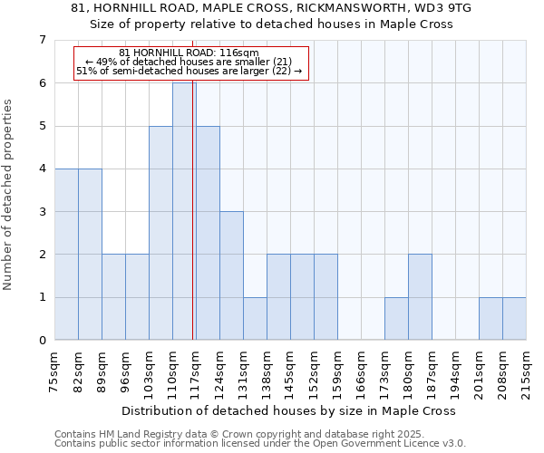 81, HORNHILL ROAD, MAPLE CROSS, RICKMANSWORTH, WD3 9TG: Size of property relative to detached houses houses in Maple Cross