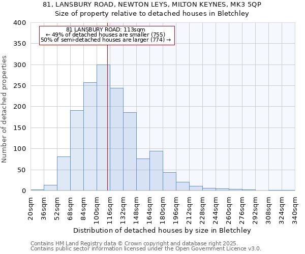 81, LANSBURY ROAD, NEWTON LEYS, MILTON KEYNES, MK3 5QP: Size of property relative to detached houses houses in Bletchley