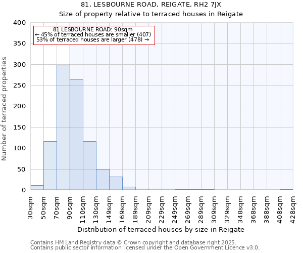 81, LESBOURNE ROAD, REIGATE, RH2 7JX: Size of property relative to terraced houses houses in Reigate