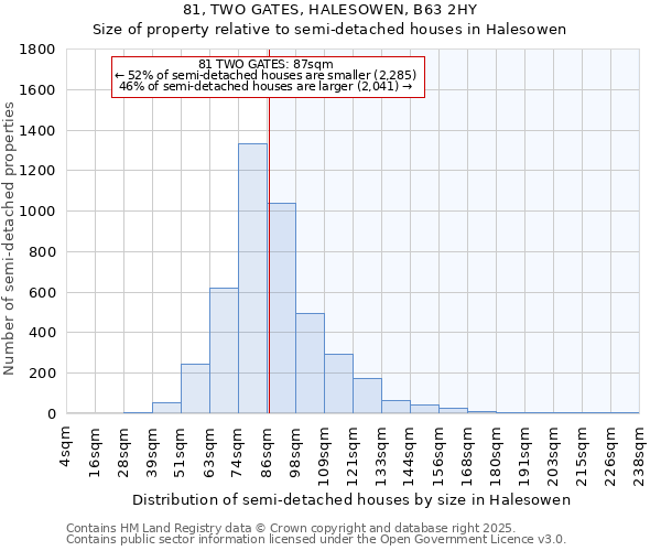81, TWO GATES, HALESOWEN, B63 2HY: Size of property relative to semi-detached houses houses in Halesowen