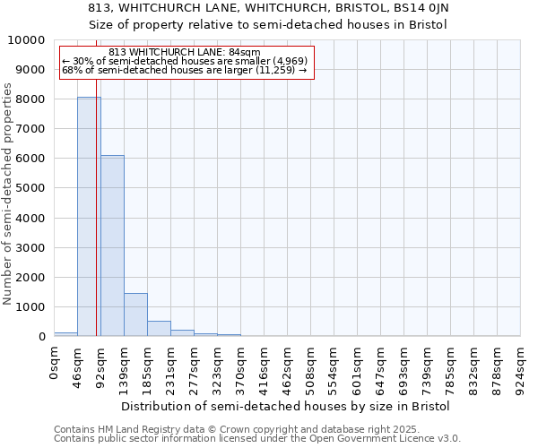 813, WHITCHURCH LANE, WHITCHURCH, BRISTOL, BS14 0JN: Size of property relative to semi-detached houses houses in Bristol