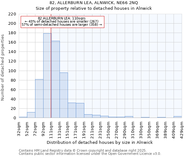 82, ALLERBURN LEA, ALNWICK, NE66 2NQ: Size of property relative to detached houses houses in Alnwick