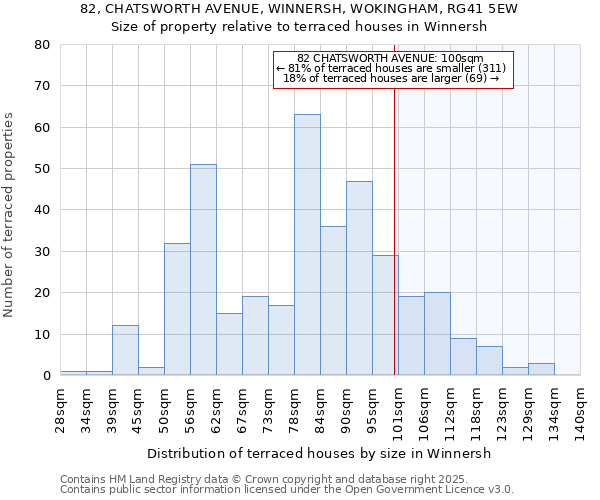 82, CHATSWORTH AVENUE, WINNERSH, WOKINGHAM, RG41 5EW: Size of property relative to terraced houses houses in Winnersh