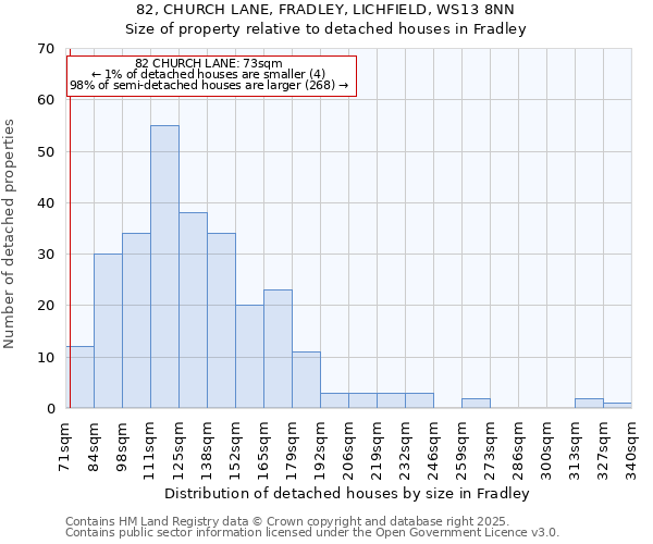 82, CHURCH LANE, FRADLEY, LICHFIELD, WS13 8NN: Size of property relative to detached houses houses in Fradley