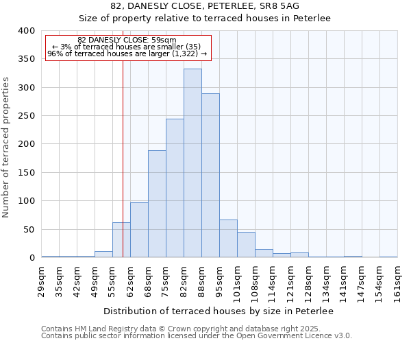 82, DANESLY CLOSE, PETERLEE, SR8 5AG: Size of property relative to terraced houses houses in Peterlee
