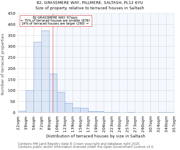 82, GRASSMERE WAY, PILLMERE, SALTASH, PL12 6YU: Size of property relative to terraced houses houses in Saltash