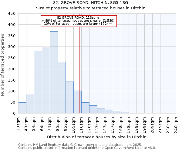 82, GROVE ROAD, HITCHIN, SG5 1SG: Size of property relative to terraced houses houses in Hitchin