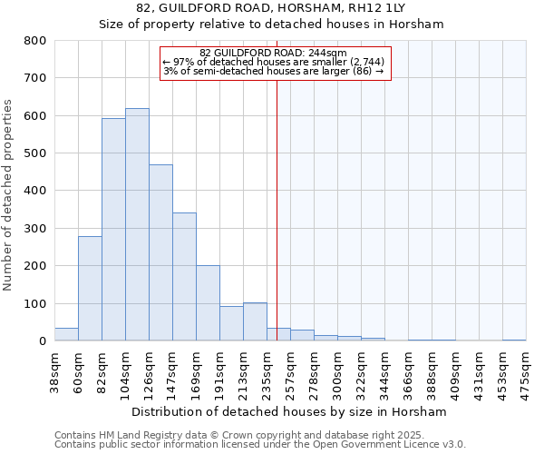 82, GUILDFORD ROAD, HORSHAM, RH12 1LY: Size of property relative to detached houses houses in Horsham