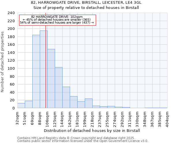 82, HARROWGATE DRIVE, BIRSTALL, LEICESTER, LE4 3GL: Size of property relative to detached houses houses in Birstall