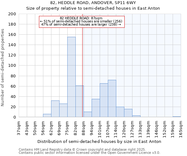 82, HEDDLE ROAD, ANDOVER, SP11 6WY: Size of property relative to semi-detached houses houses in East Anton