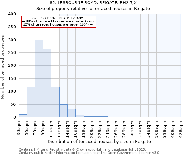 82, LESBOURNE ROAD, REIGATE, RH2 7JX: Size of property relative to terraced houses houses in Reigate