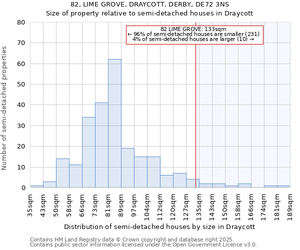 82, LIME GROVE, DRAYCOTT, DERBY, DE72 3NS: Size of property relative to semi-detached houses houses in Draycott