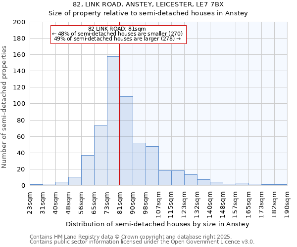 82, LINK ROAD, ANSTEY, LEICESTER, LE7 7BX: Size of property relative to semi-detached houses houses in Anstey