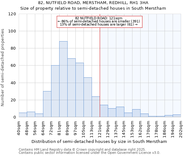 82, NUTFIELD ROAD, MERSTHAM, REDHILL, RH1 3HA: Size of property relative to semi-detached houses houses in South Merstham