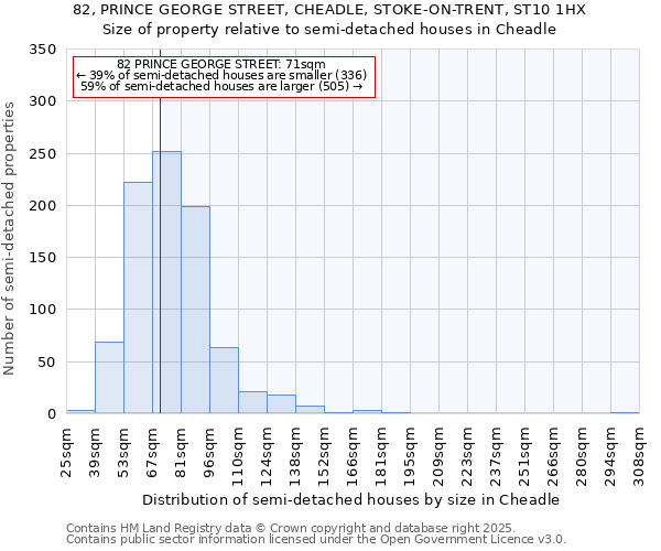 82, PRINCE GEORGE STREET, CHEADLE, STOKE-ON-TRENT, ST10 1HX: Size of property relative to semi-detached houses houses in Cheadle