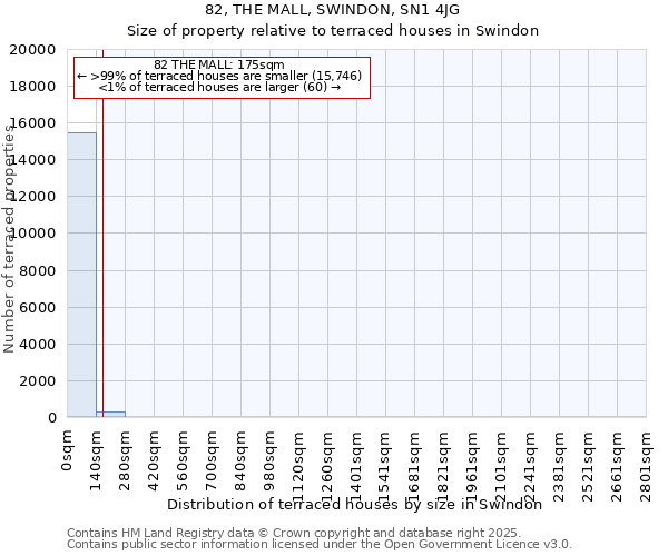 82, THE MALL, SWINDON, SN1 4JG: Size of property relative to terraced houses houses in Swindon