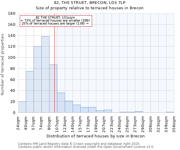 82, THE STRUET, BRECON, LD3 7LP: Size of property relative to terraced houses houses in Brecon
