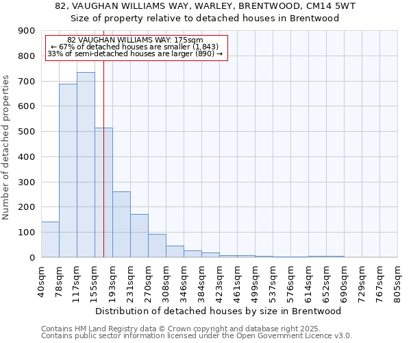 82, VAUGHAN WILLIAMS WAY, WARLEY, BRENTWOOD, CM14 5WT: Size of property relative to detached houses houses in Brentwood
