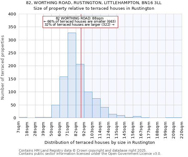 82, WORTHING ROAD, RUSTINGTON, LITTLEHAMPTON, BN16 3LL: Size of property relative to terraced houses houses in Rustington