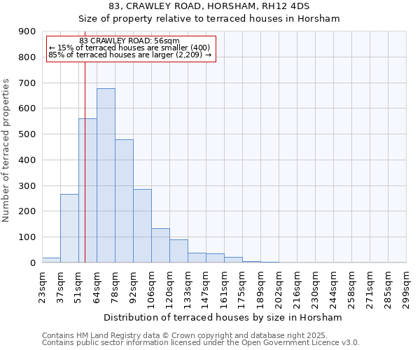 83, CRAWLEY ROAD, HORSHAM, RH12 4DS: Size of property relative to terraced houses houses in Horsham