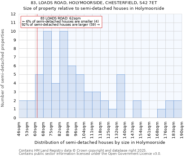 83, LOADS ROAD, HOLYMOORSIDE, CHESTERFIELD, S42 7ET: Size of property relative to semi-detached houses houses in Holymoorside