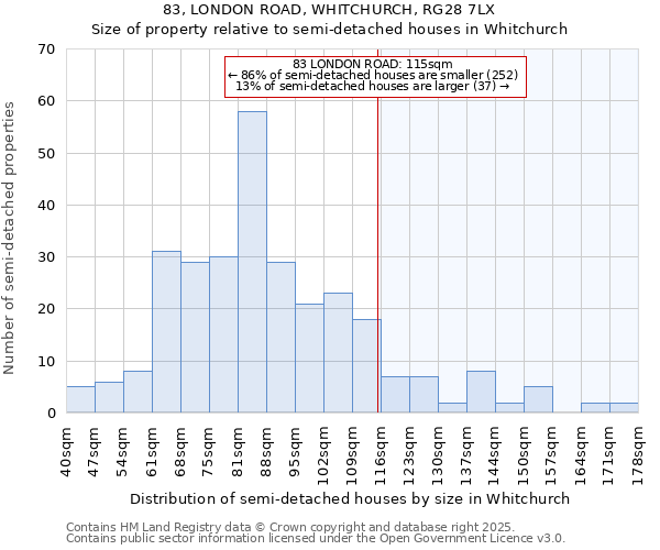 83, LONDON ROAD, WHITCHURCH, RG28 7LX: Size of property relative to semi-detached houses houses in Whitchurch