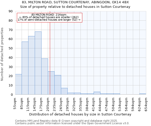 83, MILTON ROAD, SUTTON COURTENAY, ABINGDON, OX14 4BX: Size of property relative to detached houses houses in Sutton Courtenay