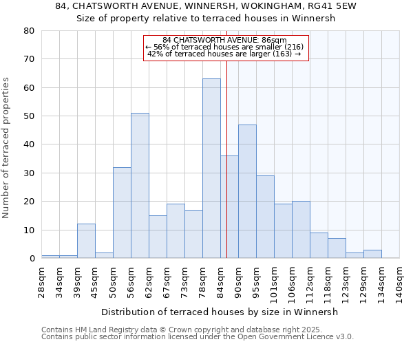 84, CHATSWORTH AVENUE, WINNERSH, WOKINGHAM, RG41 5EW: Size of property relative to terraced houses houses in Winnersh