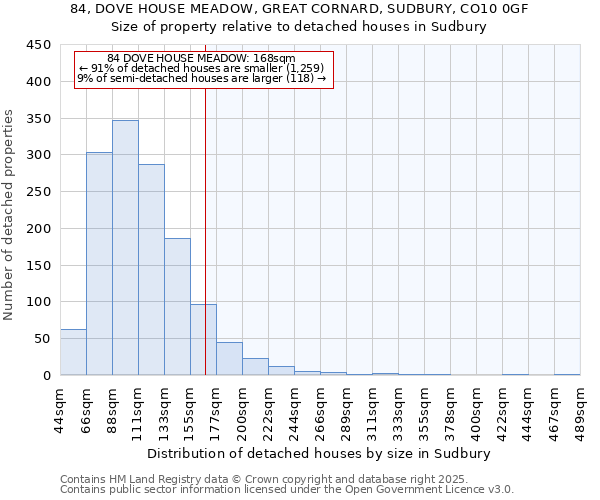 84, DOVE HOUSE MEADOW, GREAT CORNARD, SUDBURY, CO10 0GF: Size of property relative to detached houses houses in Sudbury