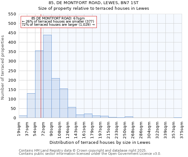 85, DE MONTFORT ROAD, LEWES, BN7 1ST: Size of property relative to terraced houses houses in Lewes