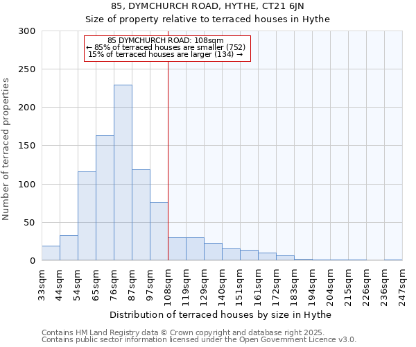 85, DYMCHURCH ROAD, HYTHE, CT21 6JN: Size of property relative to terraced houses houses in Hythe