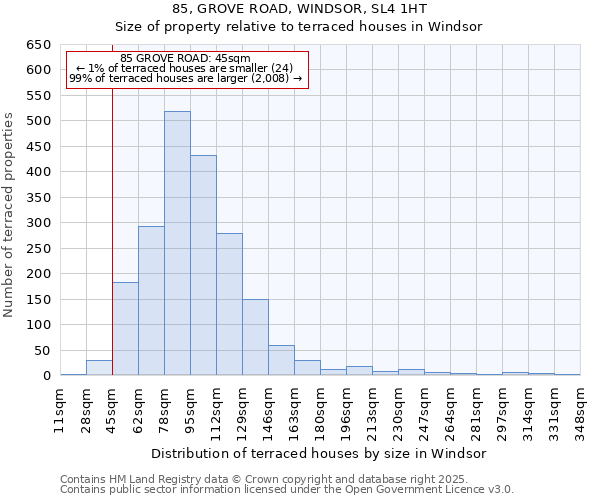 85, GROVE ROAD, WINDSOR, SL4 1HT: Size of property relative to terraced houses houses in Windsor