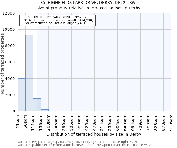 85, HIGHFIELDS PARK DRIVE, DERBY, DE22 1BW: Size of property relative to terraced houses houses in Derby