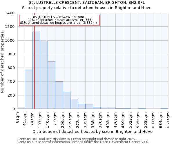 85, LUSTRELLS CRESCENT, SALTDEAN, BRIGHTON, BN2 8FL: Size of property relative to detached houses houses in Brighton and Hove