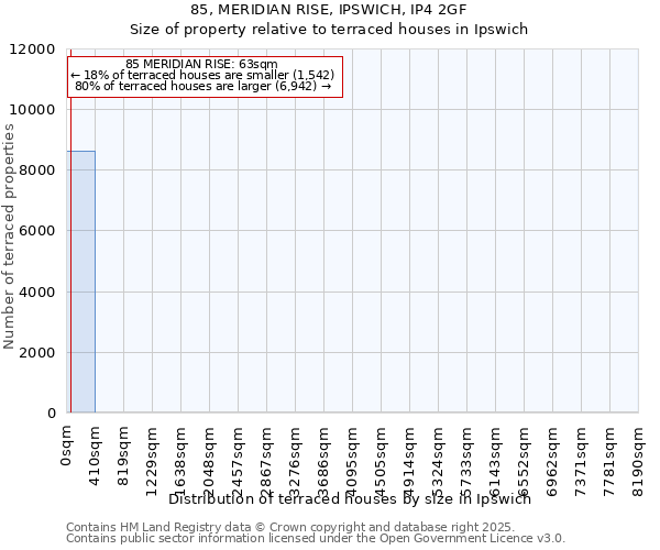 85, MERIDIAN RISE, IPSWICH, IP4 2GF: Size of property relative to terraced houses houses in Ipswich